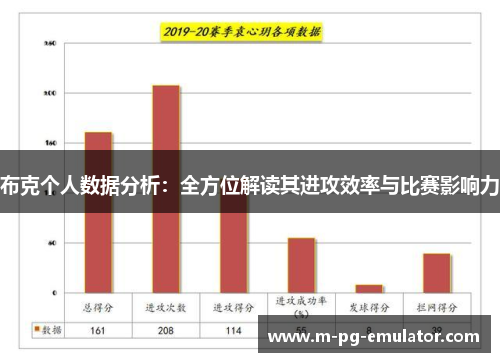布克个人数据分析：全方位解读其进攻效率与比赛影响力