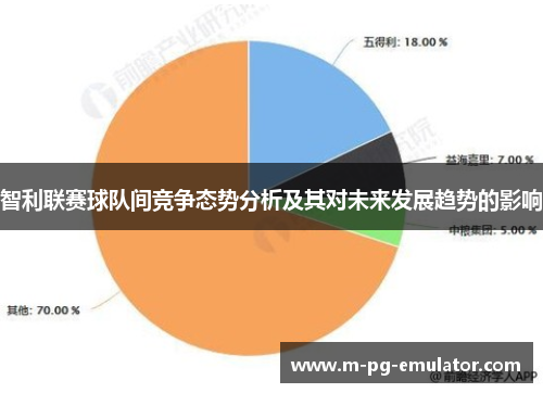 智利联赛球队间竞争态势分析及其对未来发展趋势的影响