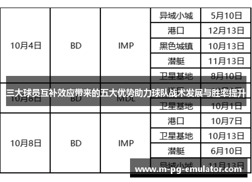 三大球员互补效应带来的五大优势助力球队战术发展与胜率提升