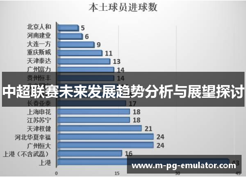 中超联赛未来发展趋势分析与展望探讨