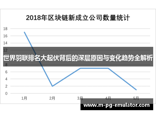 世界羽联排名大起伏背后的深层原因与变化趋势全解析
