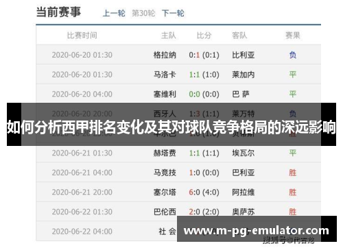 如何分析西甲排名变化及其对球队竞争格局的深远影响