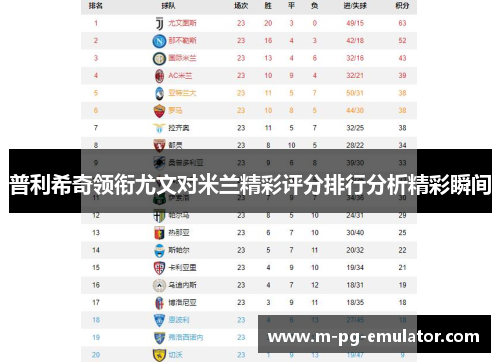 普利希奇领衔尤文对米兰精彩评分排行分析精彩瞬间