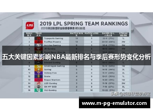五大关键因素影响NBA最新排名与季后赛形势变化分析
