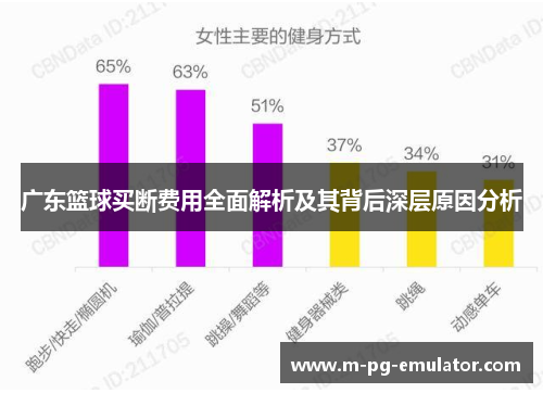 广东篮球买断费用全面解析及其背后深层原因分析