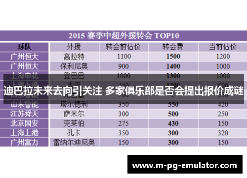迪巴拉未来去向引关注 多家俱乐部是否会提出报价成谜 迪巴拉未来去向引关注 多家俱乐部是否会提出报价成谜