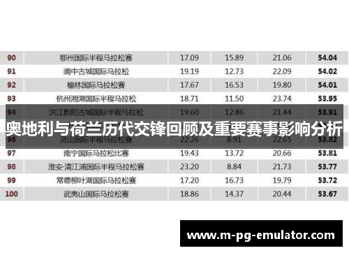 奥地利与荷兰历代交锋回顾及重要赛事影响分析
