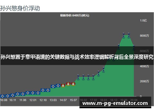 孙兴慜置于意甲语境的关键数据与战术效率逻辑解析背后全景深度研究