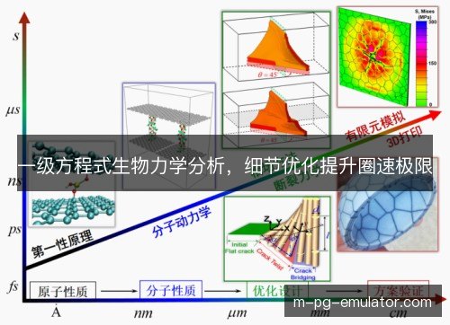 一级方程式生物力学分析,细节优化提升圈速极限 一级方程式生物力学分析,细节优化提升圈速极限
